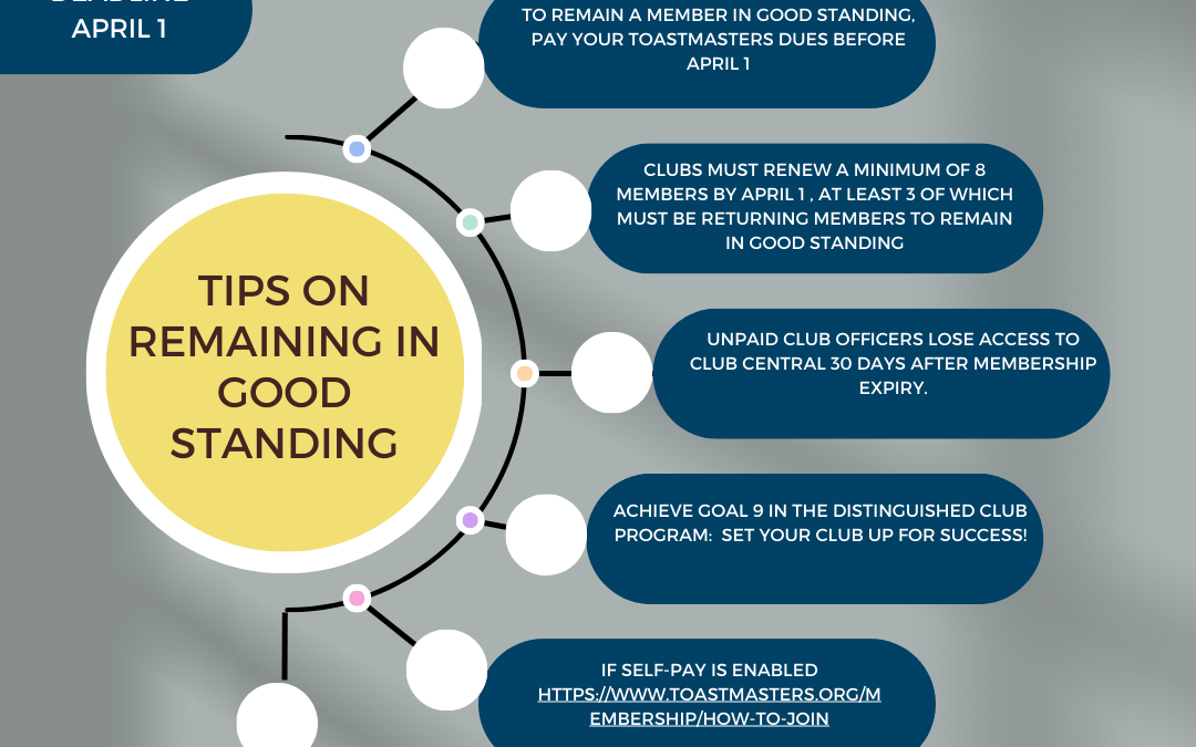 Deadline to submit membership dues online to TI